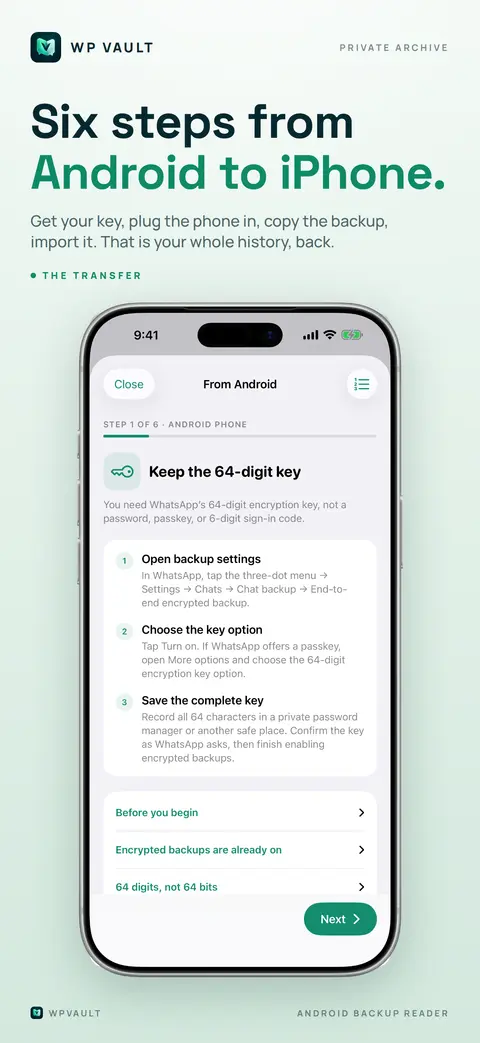 The in-app guide, step 1 of 6: keep the 64-digit key.